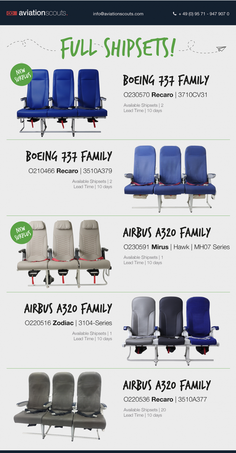 Surplus Seats