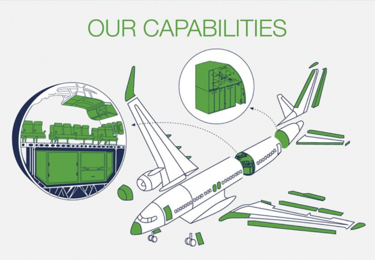 ircraft maintenance, repair, and manufacturing, ensuring compliance with both EASA and FAA regulations | AES